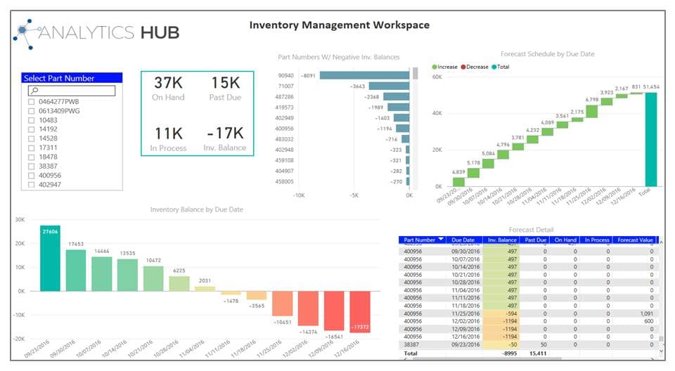 Analytics Hub for Manufacturing - Messina Group Consulting Solutions